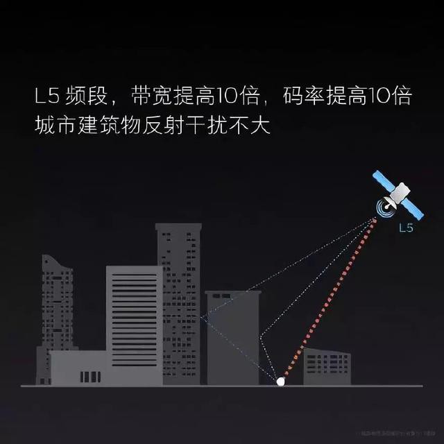 高精度GPS模塊|高精度定位模塊|GNSS高精度定位|RTK模塊|自動駕駛定位模塊|RTDGNSS|RTkGNSS