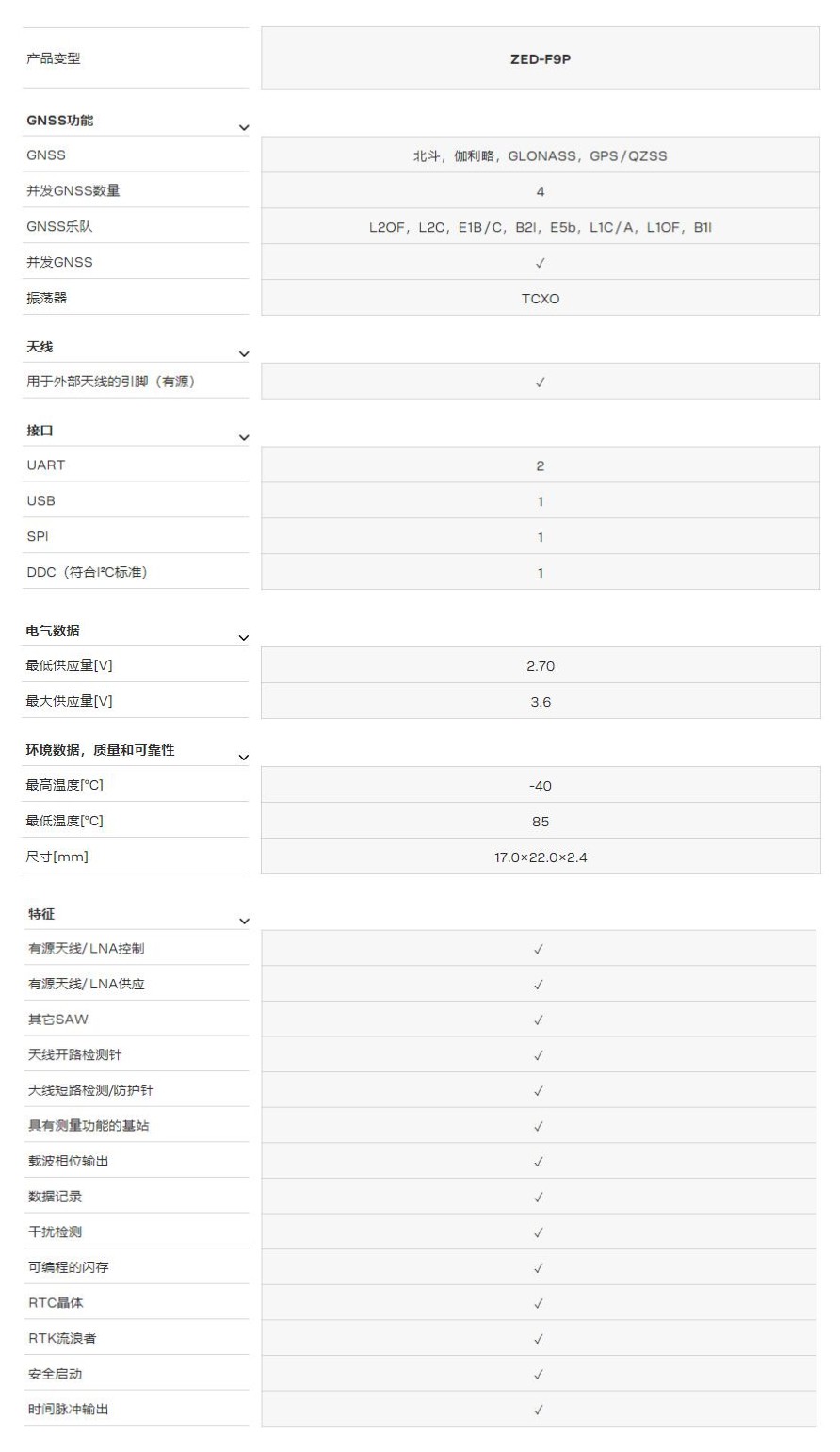 高精度GPS模塊|高精度定位模塊|GNSS高精度定位|RTK模塊|自動駕駛定位模塊 留