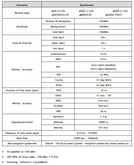 高精度GPS模塊|高精度定位模塊|GNSS高精度定位|RTK模塊|自動(dòng)駕駛定位模塊 留