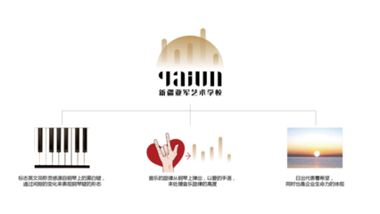 藝術學校品牌視覺識別系統 LOGO、VI、吉祥物與圖文設計的協同創作