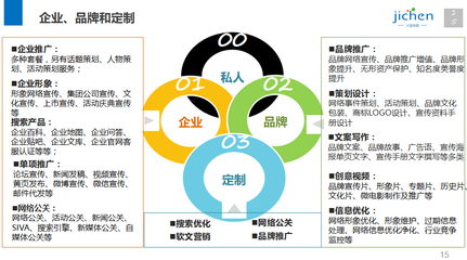 秉承十年會(huì)展碩果，精繪企業(yè)形象藍(lán)圖——記華燦國(guó)際文化傳媒聯(lián)合計(jì)晨集團(tuán)上海戰(zhàn)略迭代升級(jí)